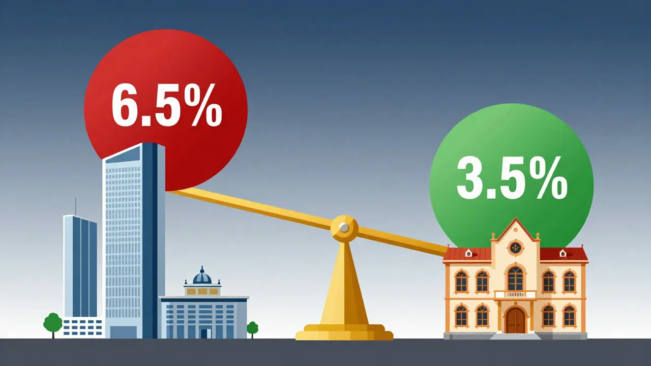 Illustration comparing property tax burdens in Berlin and Bavaria
